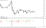خرید و دانلود اندیکاتور حجم معاملات با نام ohlc volume histo indicator در متاتریدر5 - تصویر 3