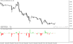 خرید و دانلود اندیکاتور حجم معاملات با نام ohlc volume histo indicator در متاتریدر5 - تصویر 4