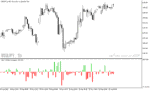خرید و دانلود اندیکاتور حجم معاملات با نام ohlc volume histo indicator در متاتریدر5 - تصویر 5