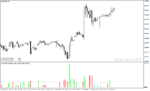 خرید و دانلود اندیکاتور حجم معاملات فارکس با نام Hawkeye Volume Indicator در متاتریدر4 - تصویر 3