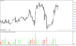 خرید و دانلود اندیکاتور حجم معاملات فارکس با نام Hawkeye Volume Indicator در متاتریدر4 - تصویر 4