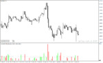 خرید و دانلود اندیکاتور حجم معاملات فارکس با نام Hawkeye Volume Indicator در متاتریدر4 - تصویر 5