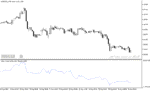 خرید و دانلود اندیکاتور حجم و قیمت با نام Trade Volume Index Indicator در متاتریدر5 - تصویر 3