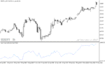 خرید و دانلود اندیکاتور حجم و قیمت با نام Trade Volume Index Indicator در متاتریدر5 - تصویر 5