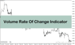 خرید و دانلود اندیکاتور حجم پول با نام Volume Rate Of Change Indicator در متاتریدر5