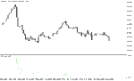 خرید و دانلود اندیکاتور حجم پول با نام Volume Rate Of Change Indicator در متاتریدر5 - تصویر 3