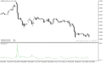 خرید و دانلود اندیکاتور حجم پول با نام Volume Rate Of Change Indicator در متاتریدر5 - تصویر 4
