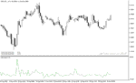خرید و دانلود اندیکاتور حجم پول با نام Volume Rate Of Change Indicator در متاتریدر5 - تصویر 5