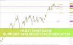 خرید و دانلود اندیکاتور حمایت و مقاومت چند تایم فریم MT4: یه دید کامل از سطوح مهم بازار (Multi Timeframe Support and Resistance Indicator)