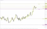 خرید و دانلود اندیکاتور حمایت و مقاومت چند تایم فریم MT4: یه دید کامل از سطوح مهم بازار (Multi Timeframe Support and Resistance Indicator) - تصویر 4
