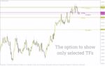 خرید و دانلود اندیکاتور حمایت و مقاومت چند تایم فریم MT4: یه دید کامل از سطوح مهم بازار (Multi Timeframe Support and Resistance Indicator) - تصویر 5