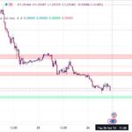 خرید و دانلود اندیکاتور حمایت و مقاومت در تریدینگ ویو مناسب بازار فارکس با نام Support Resistance Channel