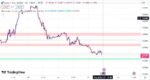 خرید و دانلود اندیکاتور حمایت و مقاومت در تریدینگ ویو مناسب بازار فارکس با نام Support Resistance Channel