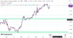 خرید و دانلود اندیکاتور حمایت و مقاومت در تریدینگ ویو مناسب بازار فارکس با نام Support Resistance Channel - تصویر 4