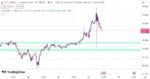 خرید و دانلود اندیکاتور حمایت و مقاومت در تریدینگ ویو مناسب بازار فارکس با نام Support Resistance Channel - تصویر 5