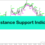 خرید و دانلود اندیکاتور حمایت و مقاومت متاتریدر5 با نام Resistance Support Indicator