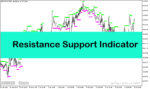 خرید و دانلود اندیکاتور حمایت و مقاومت متاتریدر5 با نام Resistance Support Indicator
