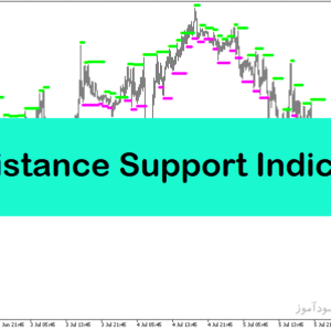 خرید و دانلود اندیکاتور حمایت و مقاومت متاتریدر5 با نام Resistance Support Indicator