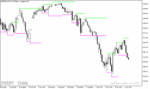 خرید و دانلود اندیکاتور حمایت و مقاومت متاتریدر5 با نام Resistance Support Indicator - تصویر 3