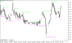 خرید و دانلود اندیکاتور حمایت و مقاومت متاتریدر5 با نام Resistance Support Indicator - تصویر 4