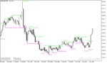 خرید و دانلود اندیکاتور حمایت و مقاومت متاتریدر5 با نام Resistance Support Indicator - تصویر 5