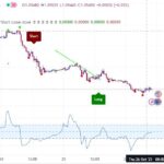 خرید و دانلود اندیکاتور خط روند تریدینگ ویو و نوسان گیری با نام های Auto Trendline & CCI