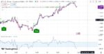 خرید و دانلود اندیکاتور خط روند تریدینگ ویو و نوسان گیری با نام های Auto Trendline & CCI - تصویر 4