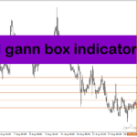 خرید و دانلود اندیکاتور خط روند در تحلیل تکنیکال برای متاتریدر4 با نام wd gann box indicator