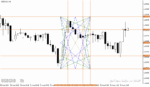 خرید و دانلود اندیکاتور خط روند در تحلیل تکنیکال برای متاتریدر4 با نام wd gann box indicator - تصویر 3