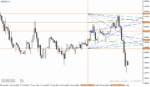 خرید و دانلود اندیکاتور خط روند در تحلیل تکنیکال برای متاتریدر4 با نام wd gann box indicator - تصویر 4