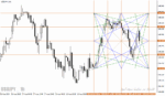 خرید و دانلود اندیکاتور خط روند در تحلیل تکنیکال برای متاتریدر4 با نام wd gann box indicator - تصویر 5