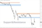 خرید و دانلود اندیکاتور خطوط حمایت مقاومت Support and Resistance متاتریدر 4 - تصویر 3