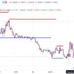 خرید و دانلود اندیکاتور خطوط حمایت و مقاومت در تریدینگ ویو با نام های Support and Resistance with Breaks & Order Blocks Signal