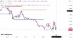 خرید و دانلود اندیکاتور خطوط حمایت و مقاومت در تریدینگ ویو با نام های Support and Resistance with Breaks & Order Blocks Signal