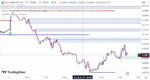 خرید و دانلود اندیکاتور خطوط حمایت و مقاومت در تریدینگ ویو با نام های Support and Resistance with Breaks & Order Blocks Signal - تصویر 3
