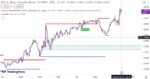 خرید و دانلود اندیکاتور خطوط حمایت و مقاومت در تریدینگ ویو با نام های Support and Resistance with Breaks & Order Blocks Signal - تصویر 4