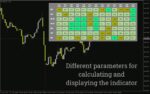 خرید و دانلود اندیکاتور داشبورد CCI برای نظارت همزمان چند جفت ارز و تایم فریم (CCI Dashboard Indicator برای MT4) - تصویر 3