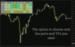 خرید و دانلود اندیکاتور داشبورد CCI برای نظارت همزمان چند جفت ارز و تایم فریم (CCI Dashboard Indicator برای MT4) - تصویر 5
