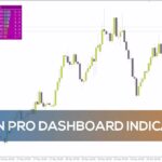 خرید و دانلود اندیکاتور داشبورد تایتان پرو MT4: یه دید کلی و سریع از قدرت ارزها و روند بازار (Titan Pro Dashboard Indicator)