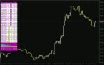 خرید و دانلود اندیکاتور داشبورد تایتان پرو MT4: یه دید کلی و سریع از قدرت ارزها و روند بازار (Titan Pro Dashboard Indicator) - تصویر 3