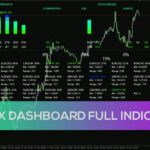 خرید و دانلود اندیکاتور داشبورد کامل فارکس برای دید جامع بازار (Forex Dashboard Full Indicator برای MT4)
