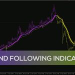 خرید و دانلود اندیکاتور دنبال کننده روند برای متاتریدر 4: شناسایی آسان روندهای قوی بازار (Trend Following Indicator)