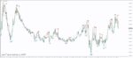 خرید و دانلود اندیکاتور دی تریدینگ با نام PZ DayTrading - تصویر 3