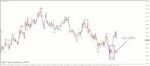 خرید و دانلود اندیکاتور دی تریدینگ با نام PZ DayTrading - تصویر 4