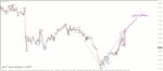 خرید و دانلود اندیکاتور دی تریدینگ با نام PZ DayTrading - تصویر 5