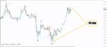 خرید و دانلود اندیکاتور دی تریدینگ با نام PZ DayTrading - تصویر 7