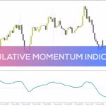 خرید و دانلود اندیکاتور ردیابی مومنتوم انباشته بازار (Cumulative Momentum Indicator): اندیکاتور مومنتوم تجمعی برای MT4