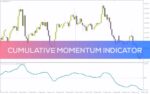 خرید و دانلود اندیکاتور ردیابی مومنتوم انباشته بازار (Cumulative Momentum Indicator): اندیکاتور مومنتوم تجمعی برای MT4