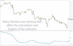 خرید و دانلود اندیکاتور ردیابی مومنتوم انباشته بازار (Cumulative Momentum Indicator): اندیکاتور مومنتوم تجمعی برای MT4 - تصویر 3