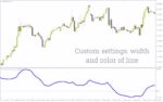 خرید و دانلود اندیکاتور ردیابی مومنتوم انباشته بازار (Cumulative Momentum Indicator): اندیکاتور مومنتوم تجمعی برای MT4 - تصویر 5